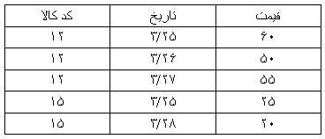 [تصویر:  Table_1.bmp]